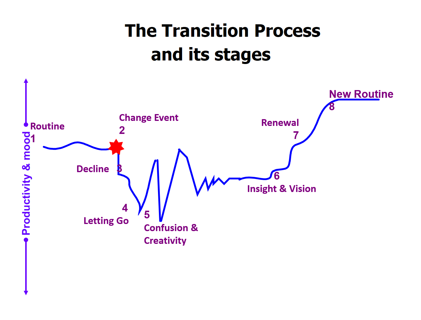 do-you-manage-change-or-transitions-glt