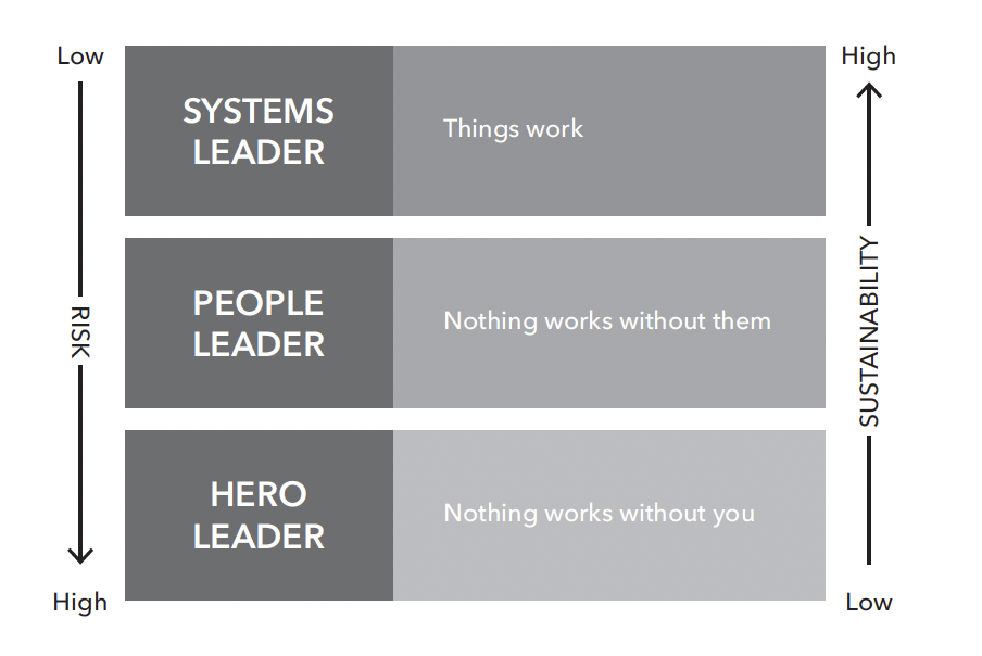 Hero Leaders versus Systems Leaders